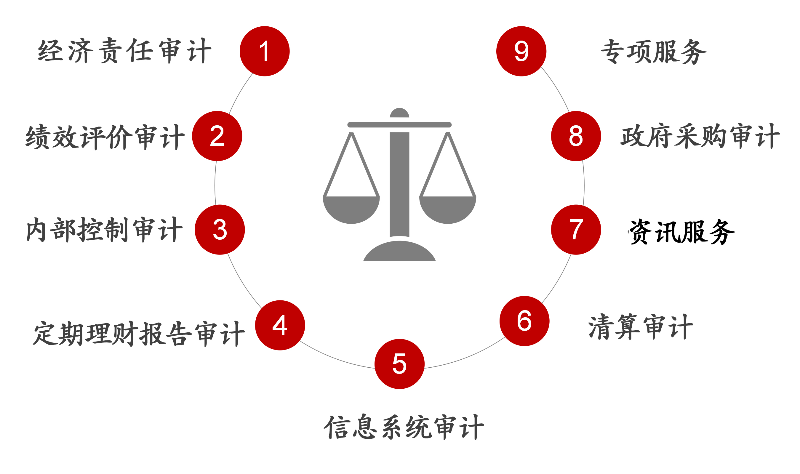 服务